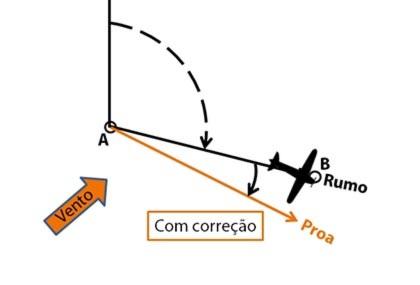 QDR QDM RDL. O que s o essas siglas ATC Simulation